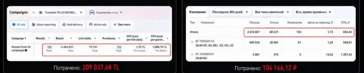 Скриншот кабинетов Meta Ads и Yandex Direct — кампании концерта