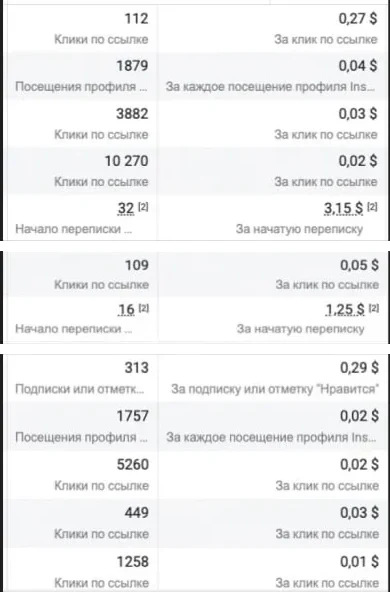 Скриншот рекламного кабинета — Ресторан китайской кухни в Тбилиси