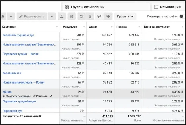 Скриншот рекламного кабинета — Студия моментального загара в Стамбуле