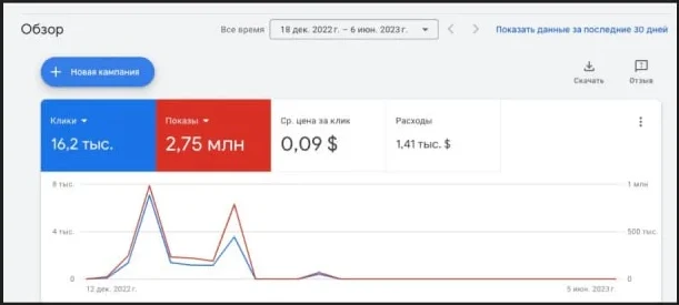 Скриншот рекламного кабинета — Продвижение рэп-артиста на YouTube