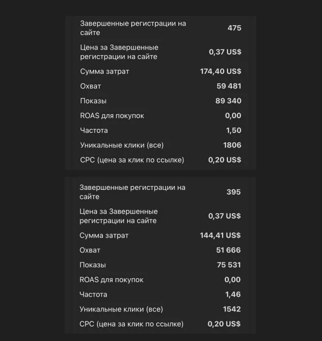 Скриншот рекламного кабинета — Регистрации на вебинар бизнес-тренера